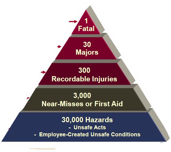 Teori Piramida Safety  ebooksafety